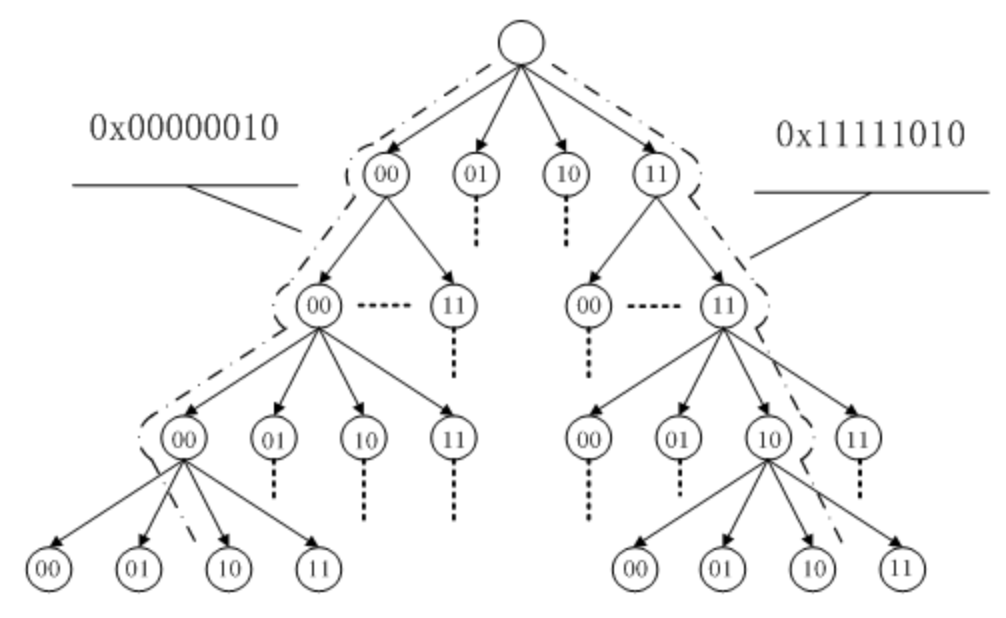 page_cache_radix_tree