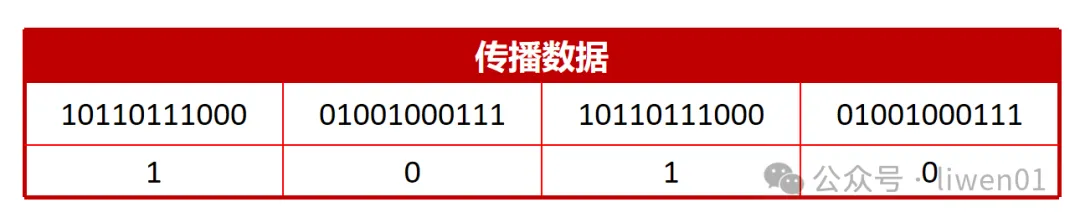 WiFi基础(二)：最新WiFi信道、无线OSI模型与802.11b/g/n