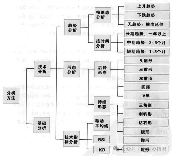 股指期货如何交易？有哪些交易策略和操作技巧？