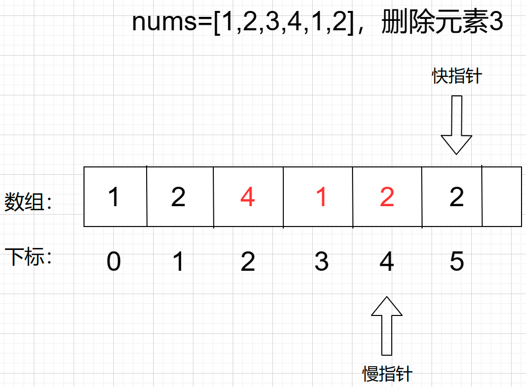 代码随想录—力扣算法题：27移除元素.Java版（示例代码与导图详解）