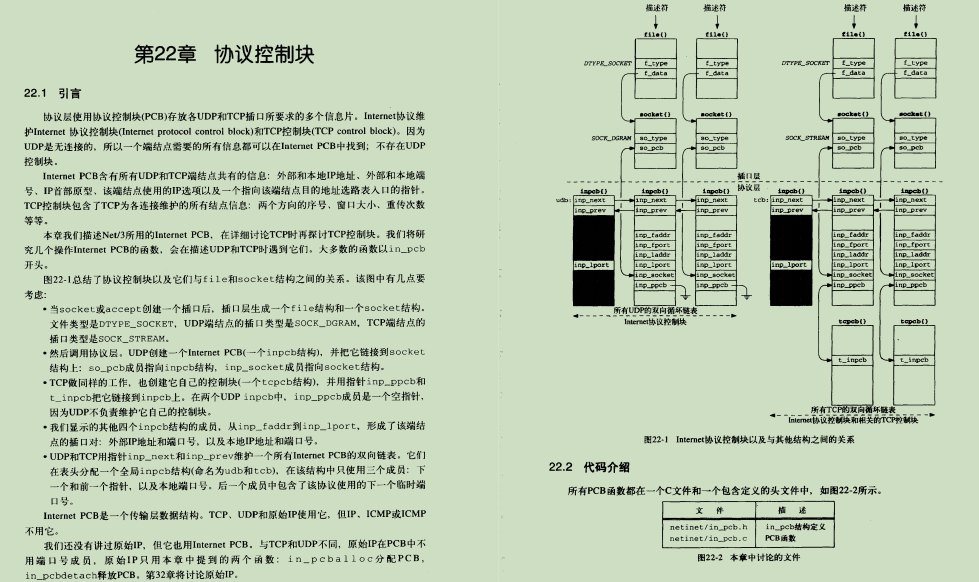 老公熬夜都要看完：阿里巴巴自爆920页的TCP/IP学习笔记