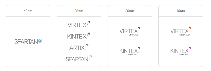 xilinx fpga型号_FPGA器件