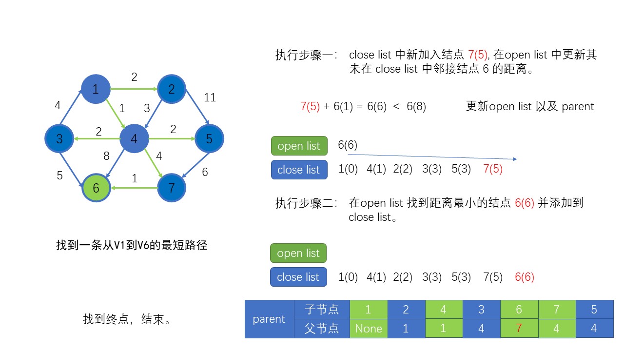 幻灯片8