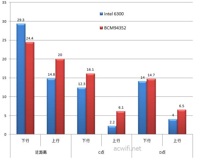 2.4G vs