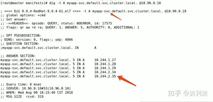 service层_Kubernetes—Service