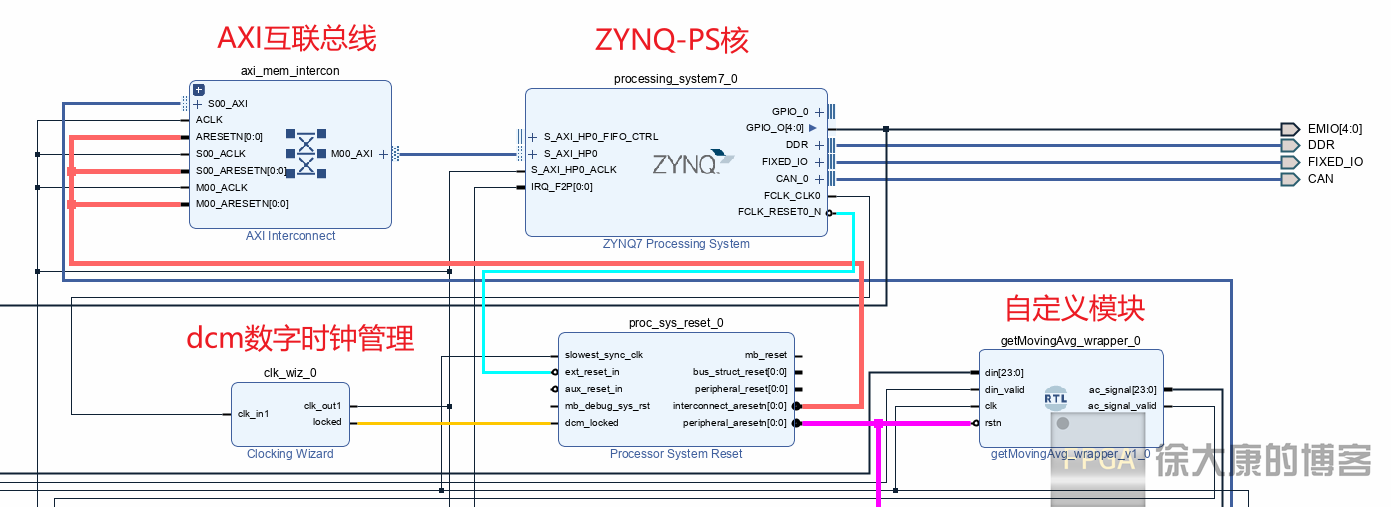 Xilinx IP解析之Processor System Reset-13