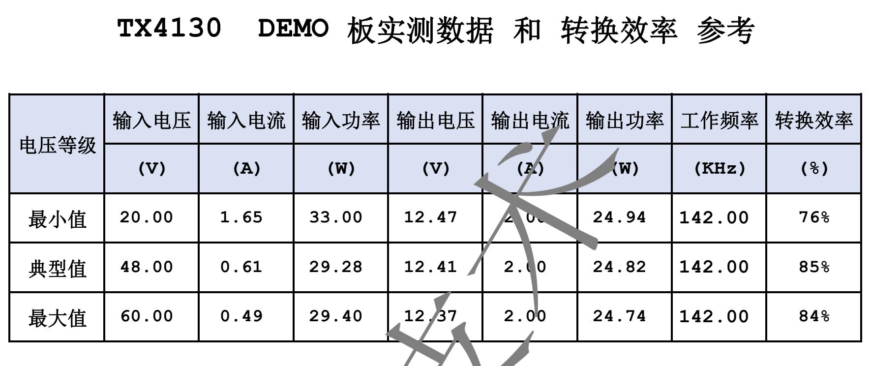 基于芯鼎盛TX4130设计的POE电源DC-DC开关降压恒压芯片DEMO说明