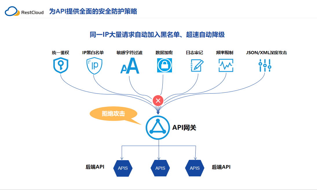 API管理平台搭建过程问题总结