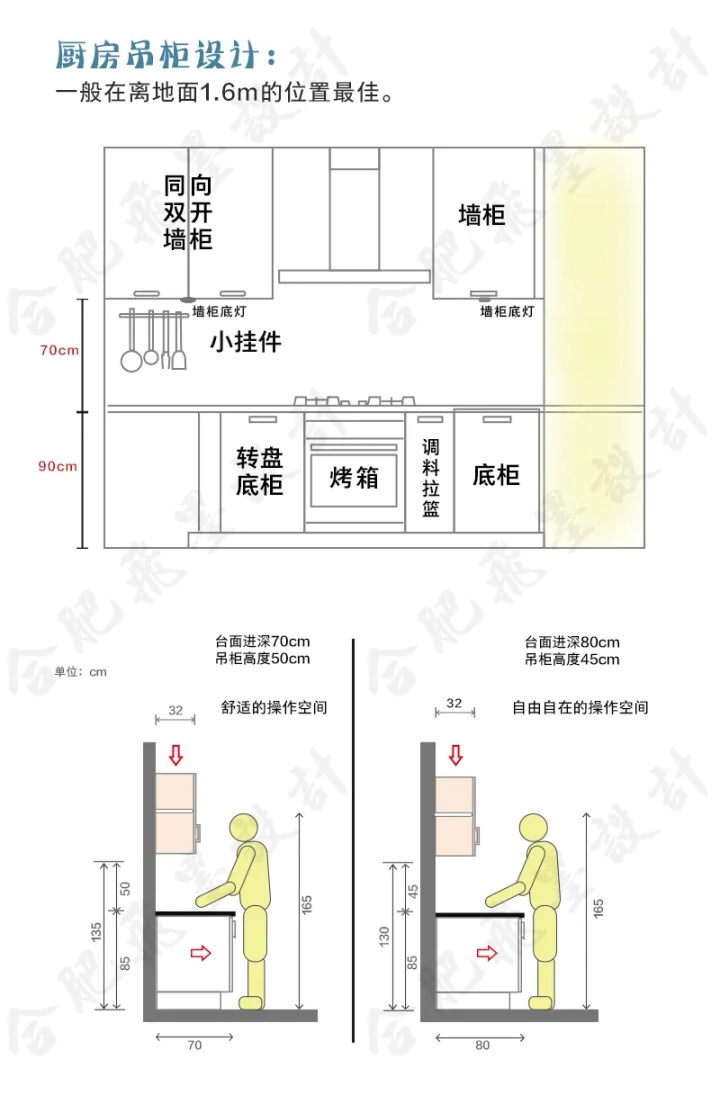 花5w装的橱柜全踩雷.