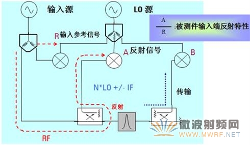 矢量网络分析仪原理图_矢量网络分析仪