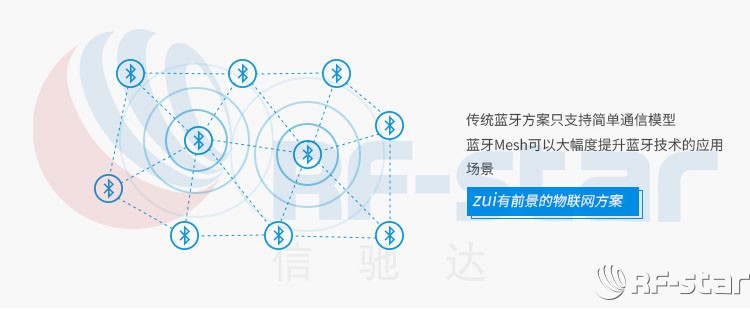 蓝牙模块方案商