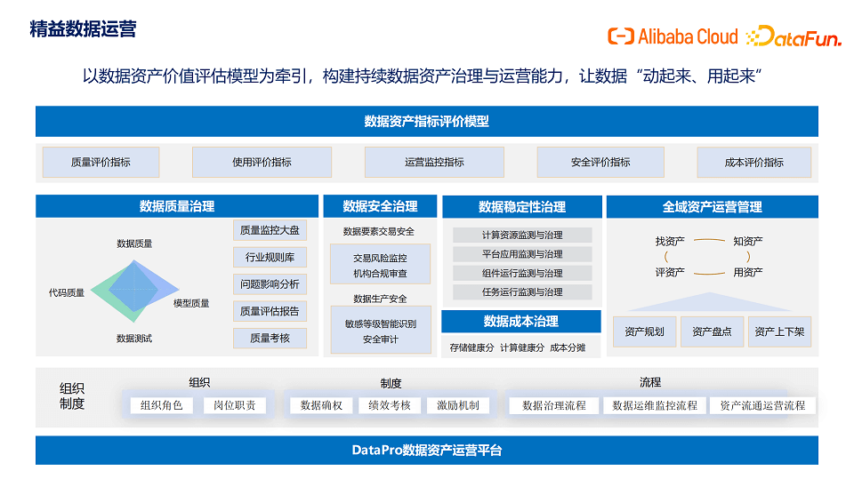 DataFunSummit：2023年现代数据栈技术峰会-核心PPT资料