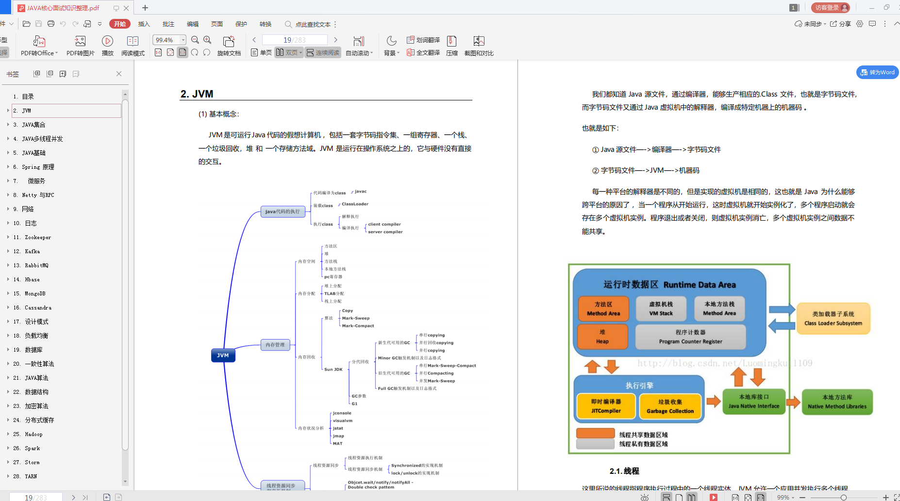 With a copy of "Interview Scripture pdf", I jumped around and won the offer of level 1-2