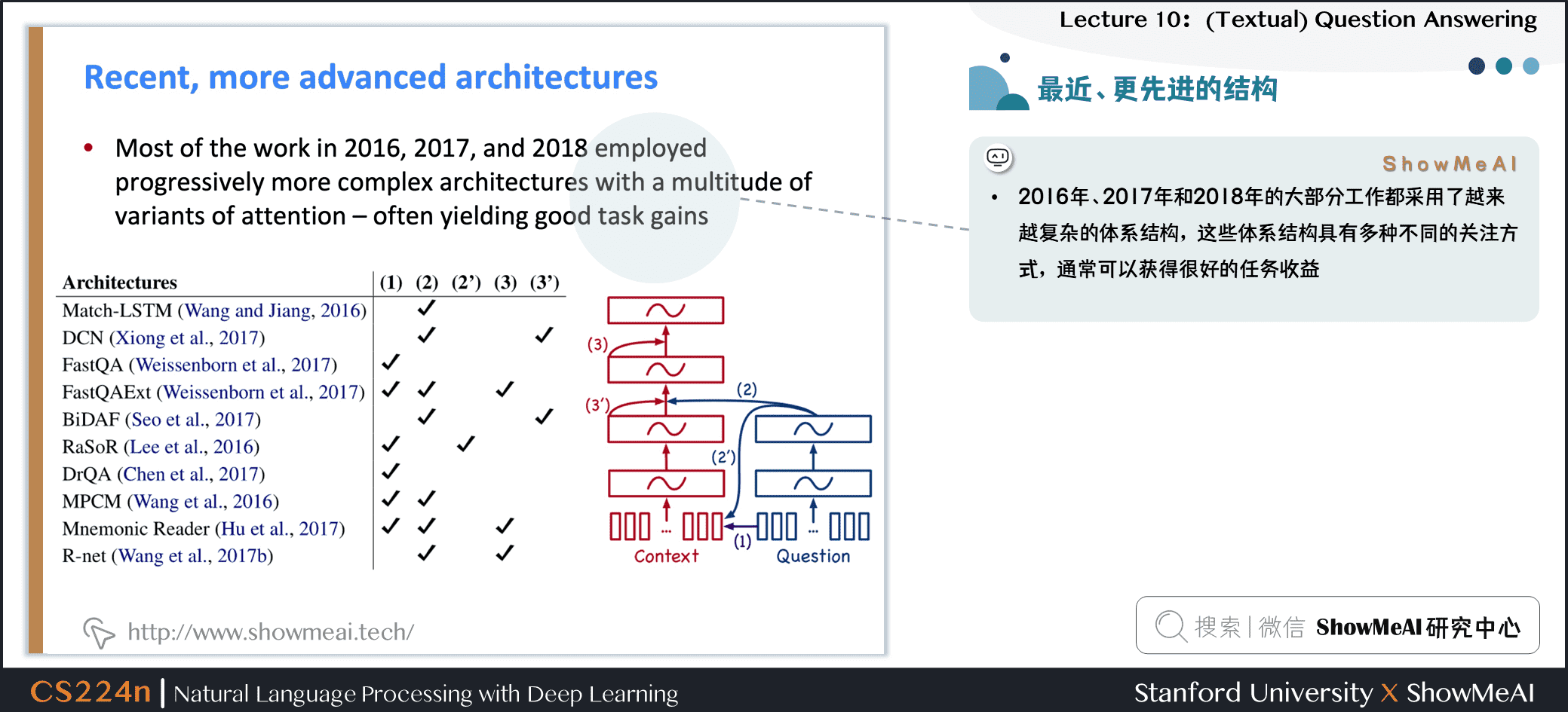 最近、更先进的结构