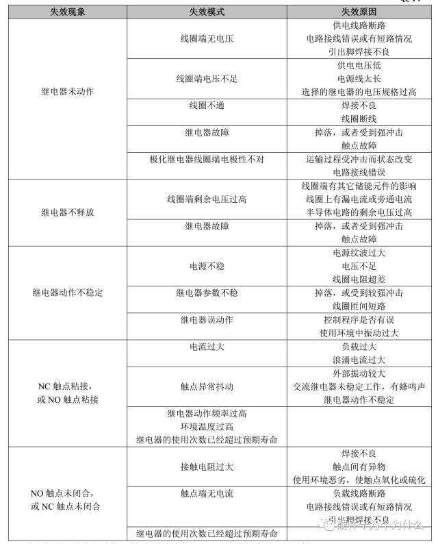 继电器的选型规范_继电器类型