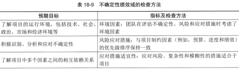 信息系统项目管理师第四版知识摘编：第18章 项目绩效域​