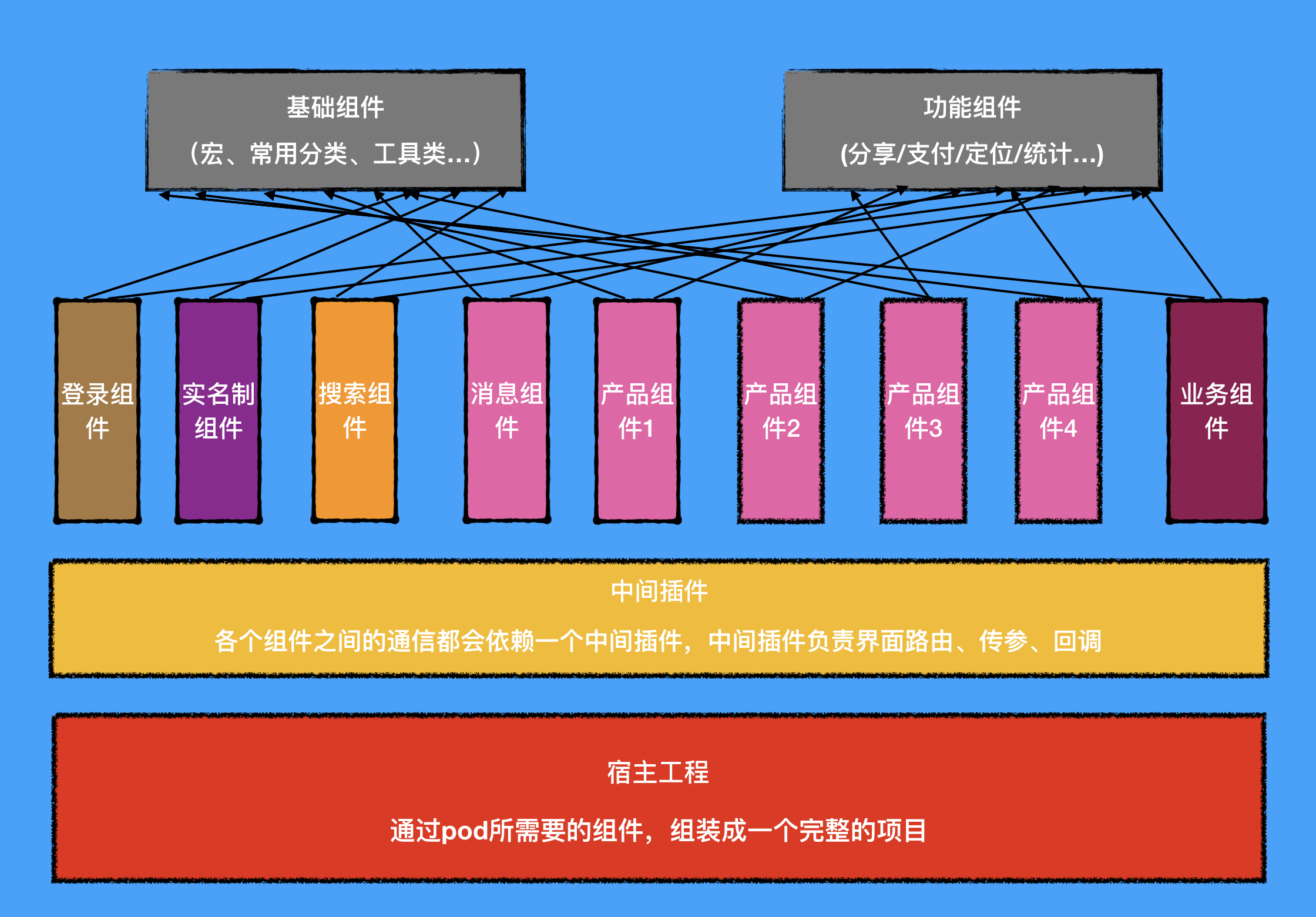 软件开发流程图模板_开发土地流程_软件 开发 流程