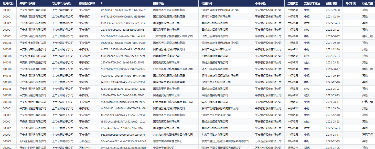 新库上线 | CnOpenDataA股上市公司招投标数据