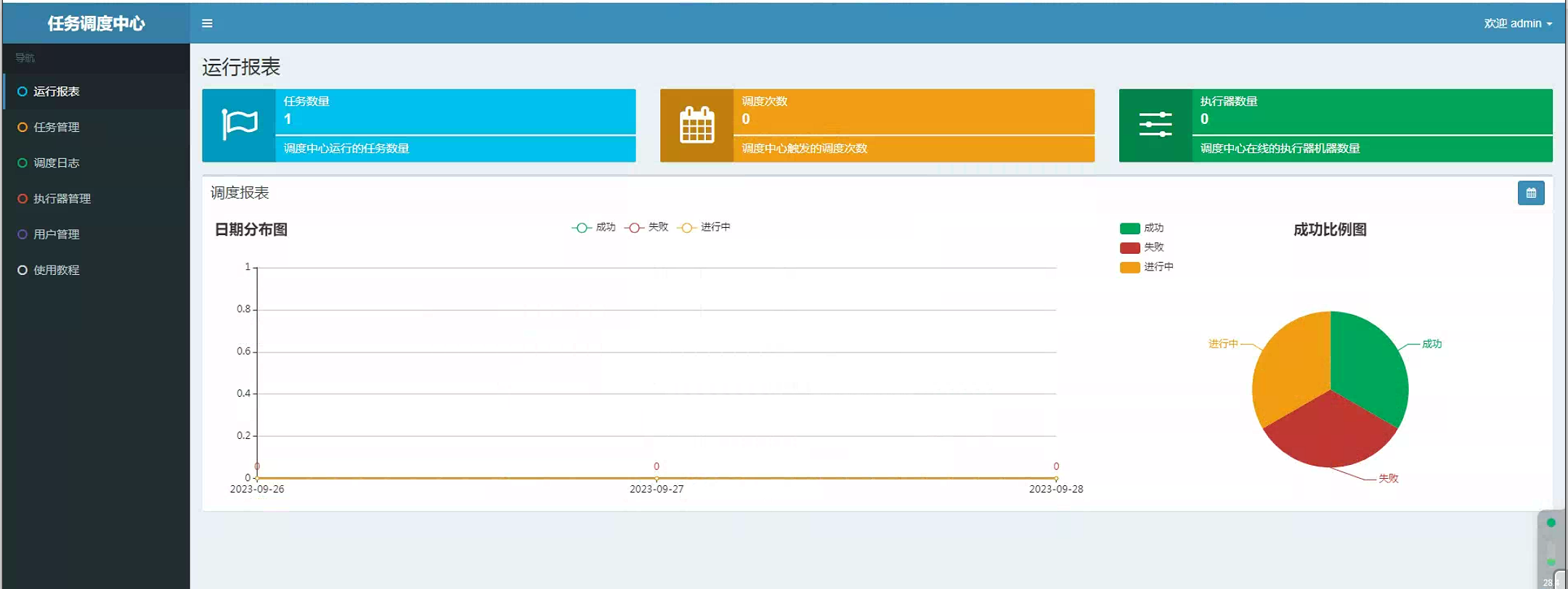 简化任务调度与管理：详解XXL-Job及Docker Compose安装