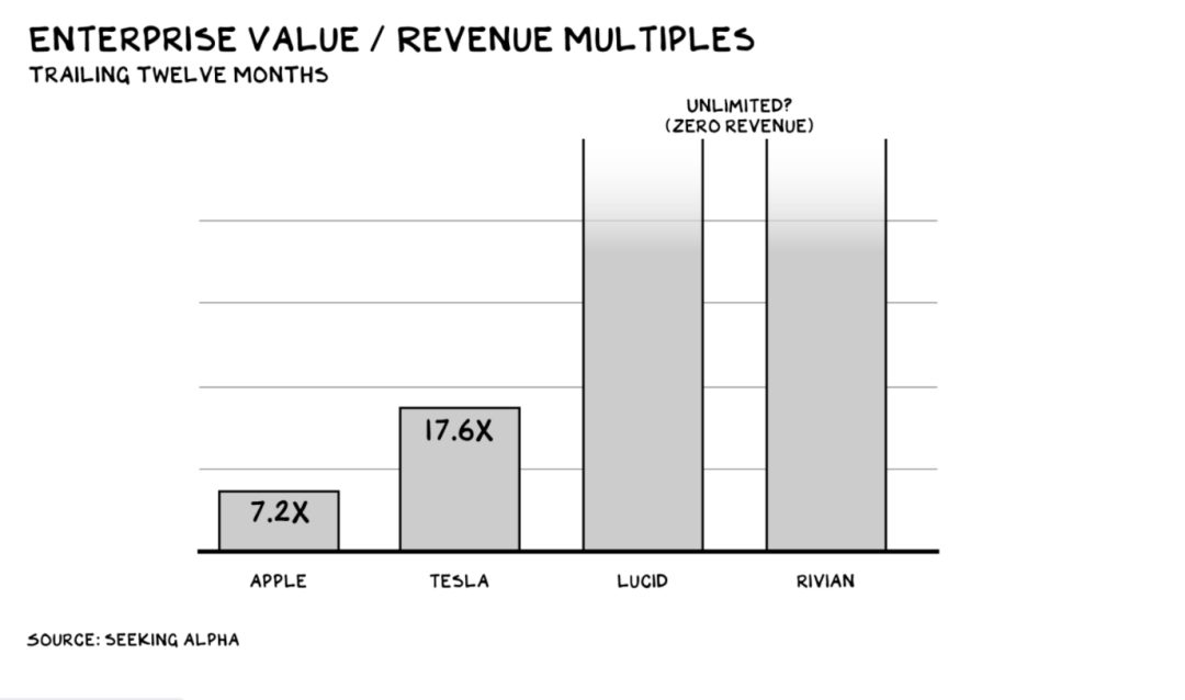 Apple：万亿收入指日可待