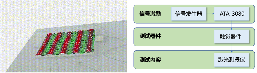 功率放大器在激励压电材料实验中的应用