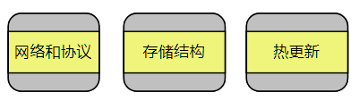 拿到一套游戏服务端源码，该从哪看起？