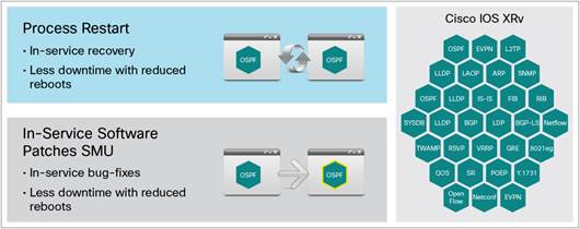 Cisco IOS XRv 9000 Router IOS XR Software 24.1.1(ED) - 服务提供商边缘虚拟路由器