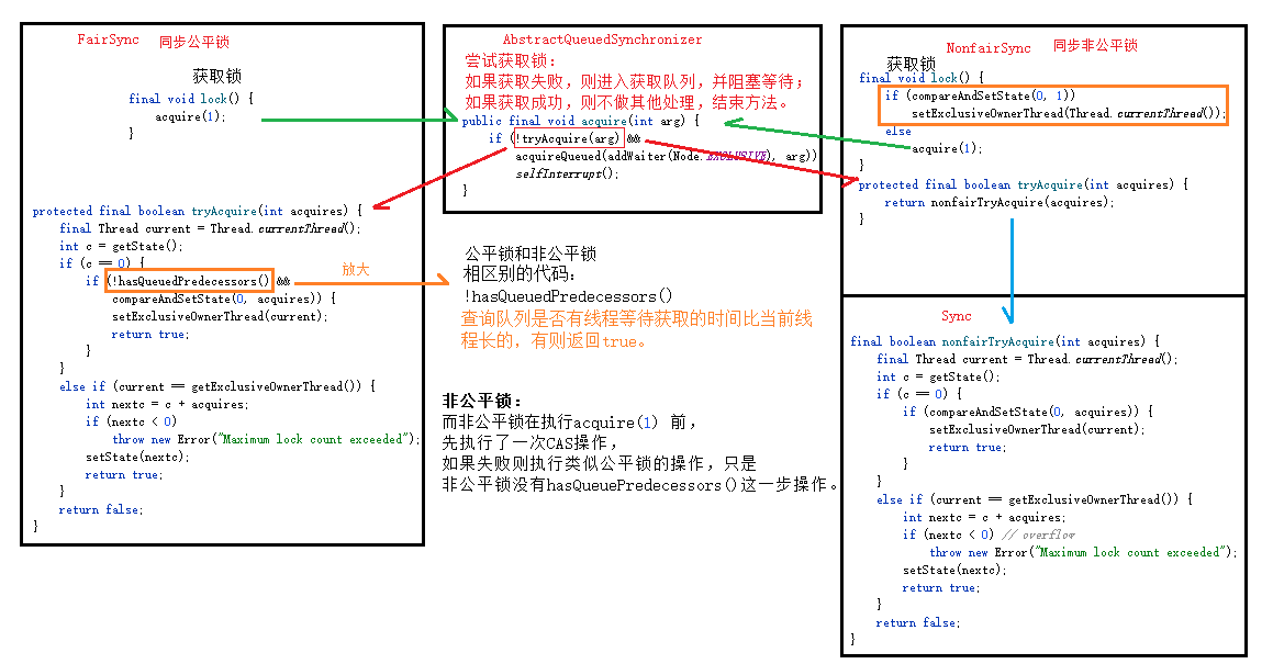 a49fdaad09fc5f85015e90bdd18bc791 - Java 可重入锁的那些事（一）