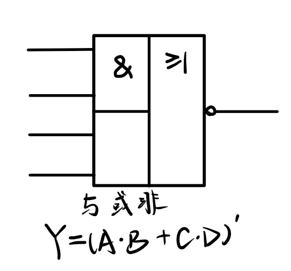 数电学习笔记——逻辑代数的基本公式和常用公式