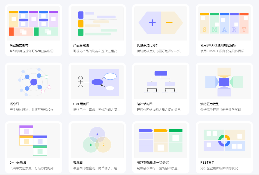 boardmix模板中心提供的可视化模板