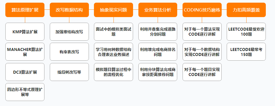 阿里公开内部P7架构师（Java）成长路线图，满满的干货