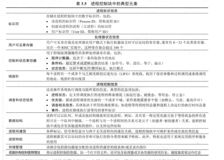 进程控制块中的典型元素