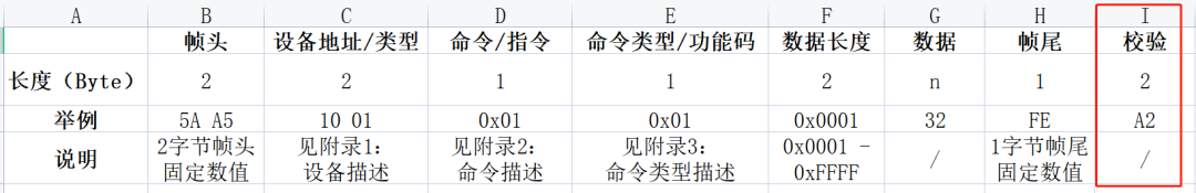 串口实用解说