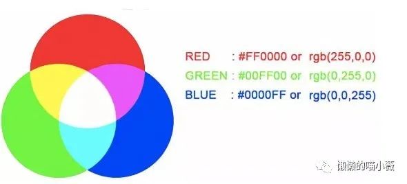 c语言 rgb颜色渐变_关于绘图颜色-CSDN博客