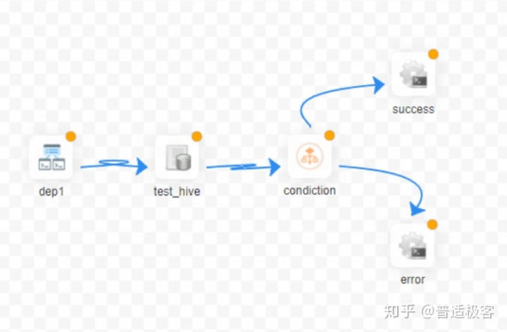 如何有效利用开源用例管理工具进行群组协作？