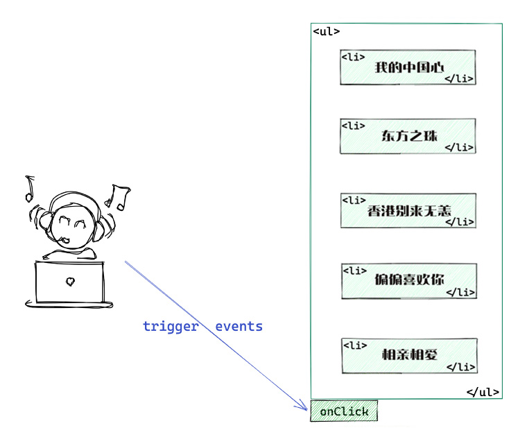 JavaScript 设计模式之代理模式