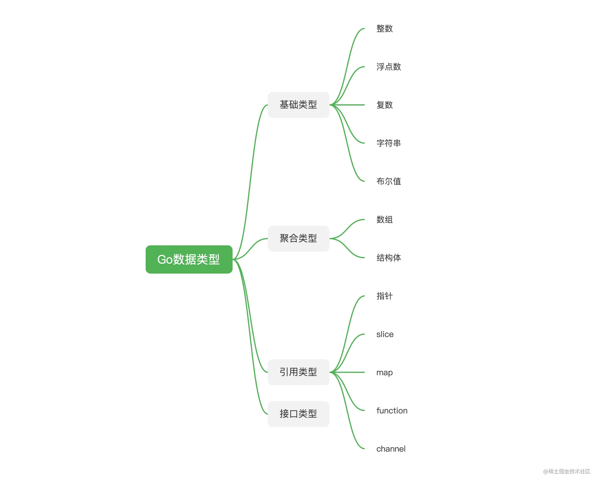 【Go自学第一节】GoLang 数据类型