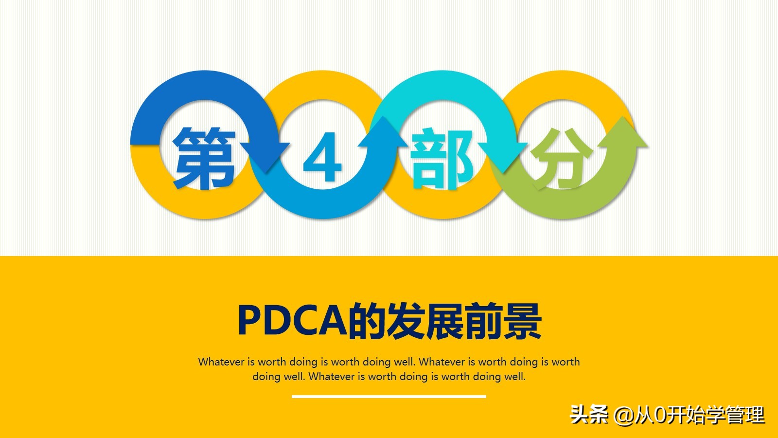 Essential management tools for managers: PDCA cycle PPT full version editable