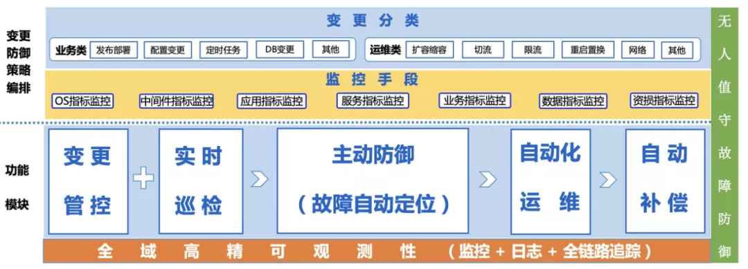 高德打车构建可观测性系统实践