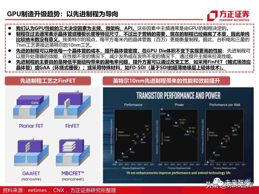 2021年GPU图形处理器行业深度研究报告_gpu行业深度研究 下载-CSDN博客