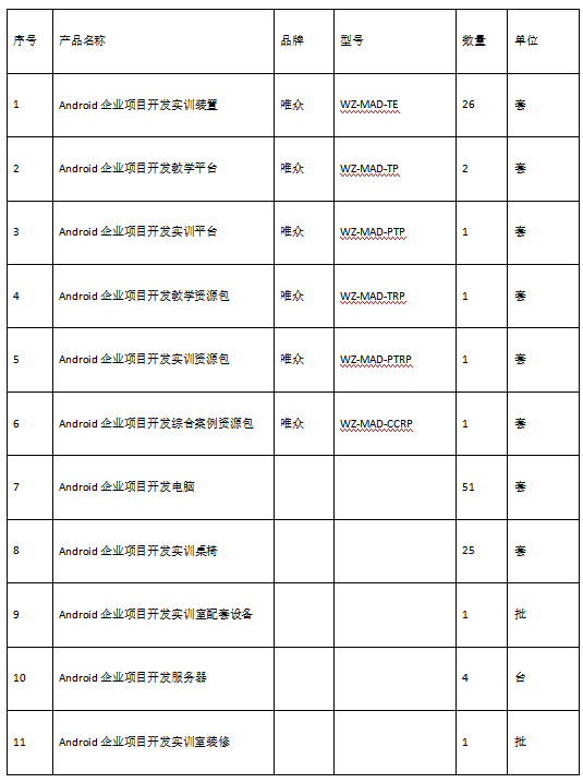 Android企业项目开发实训室建设方案