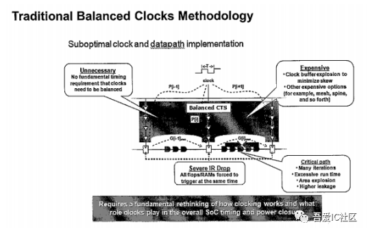 如何在Innovus中做好Clock Tree Synthesis__innovus H-tree-CSDN博客