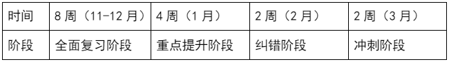 证监会计算机类笔试上岸经验,公务员考试笔试166分上岸经验（全干货）