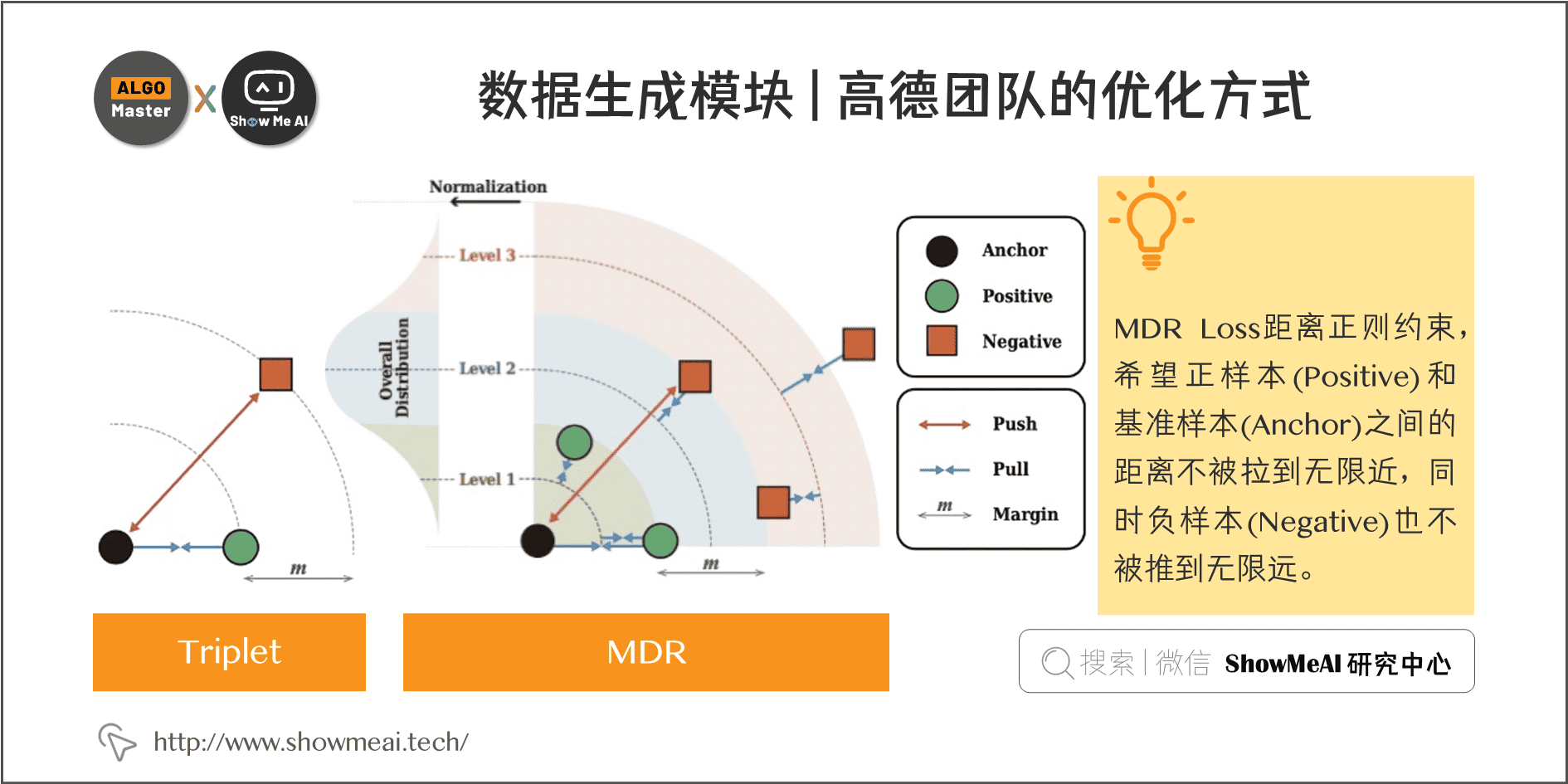 数据生成模块 | 高德团队的优化方式; 5-11