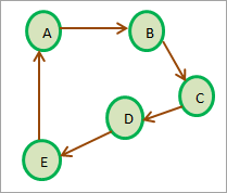 Directed graph