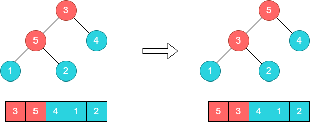 heapsort-demo