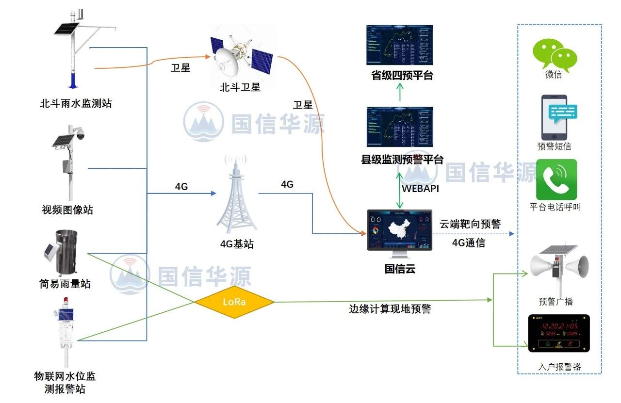 系统应用拓扑图