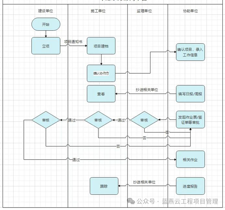 工程巡查应该怎么做？如何利用巡查管理软件？