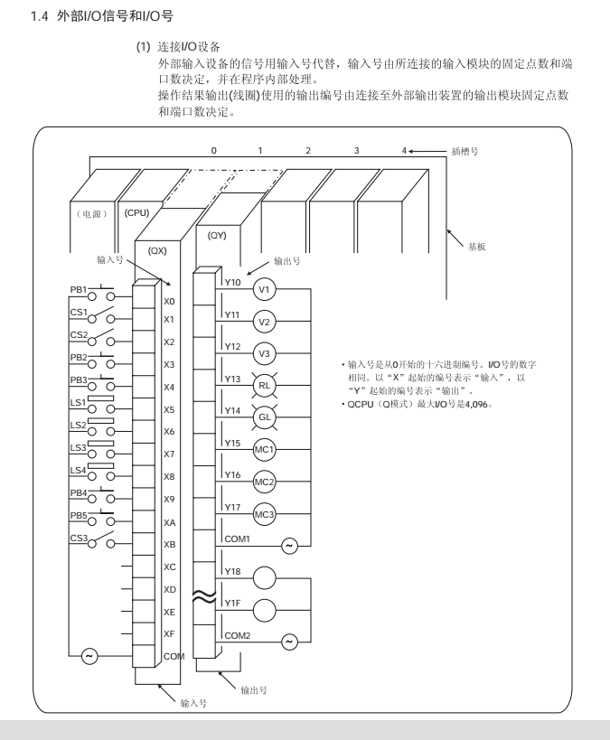 三菱q系列plc的io分配