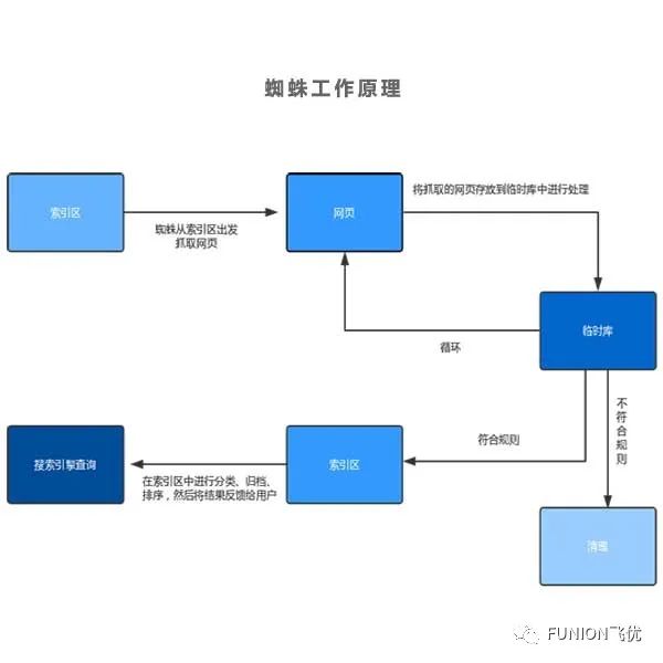 安居客检测到网页抓取_深圳seo网站优化快速吸引蜘蛛抓取的3种方法